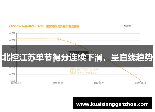 北控江苏单节得分连续下滑，呈直线趋势